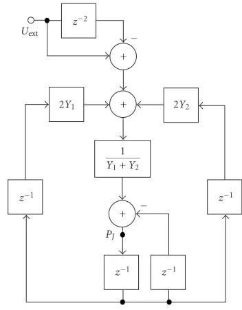 Figure 8: Structure for derivation of signal behavior in a DWG network.