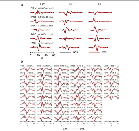 Fig. 4 abeside each station nameare shown above each trace.number Comparison of the observed (black) and synthetic (red) near-field waveforms in three components