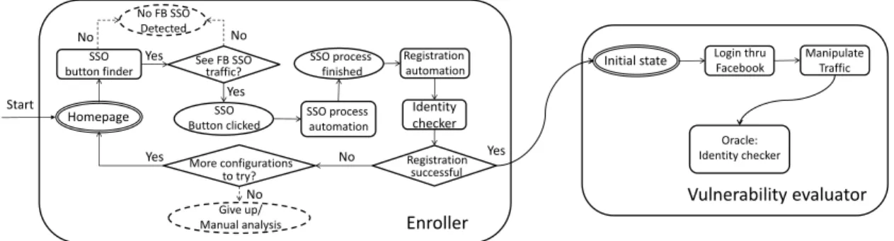 Figure 3: SSOScan overview