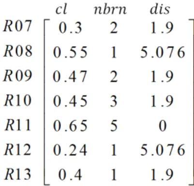 Fig. 4.  Cluster 01: normalized decision matrix
