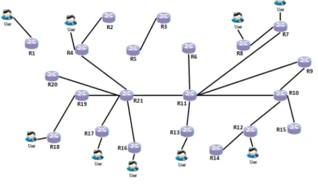 Fig. 2.  Initial network 