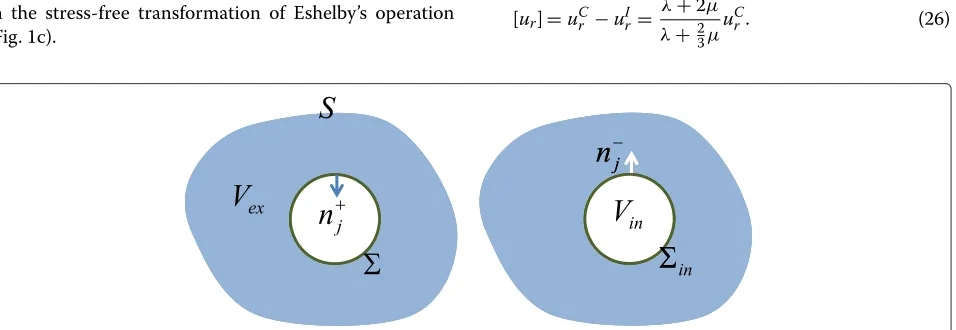Fig. 2 A schematic illustration of the normal vectors. n+j and n−j on the internal surfaces � and �in, respectively