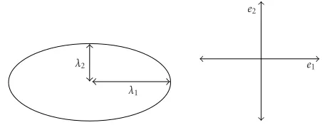 Figure 2: Proposed model constraining the obtained solutions tothe application of the human head modeling and tracking.
