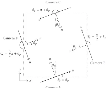 Figure 4: Illustration of a special case in which diﬀerent objects areprojected to the same spot on the actual camera plane.