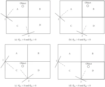 Figure 6: Illustration of panning factor selection in a pair of cameras depending on an object position.