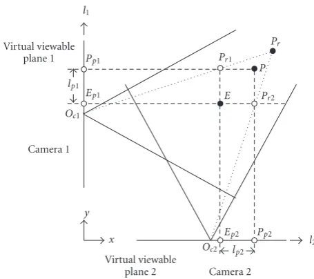 Figure 8: Illustration of the localization in multiple cameras.