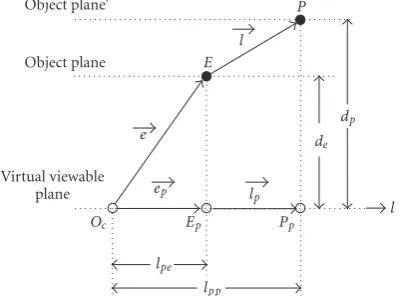 Figure 11: The estimation of a projected object.