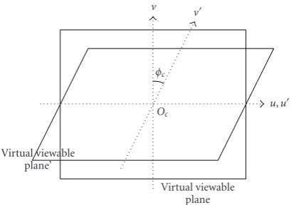 Figure 17: Illustration of an example of the tilting angle.