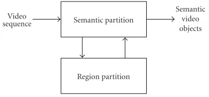 Figure 2: (a) Sample frame from the test sequence Hall Monitorand (b) frame representing the background of the scene.
