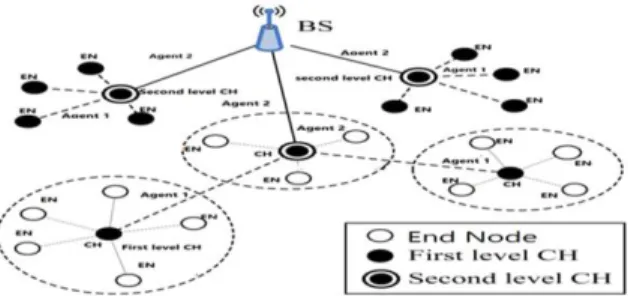 Fig. 1.   Scenario 1 - Single  Agent 