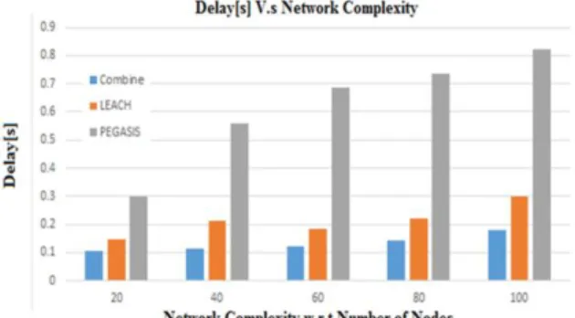Fig. 4.   Delay 