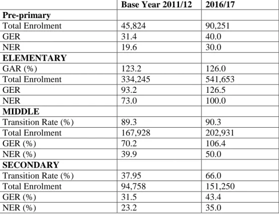 Table 1 shows some of the key features of the Ministry’s five year projections for pre-primary,  elementary, middle and secondary levels