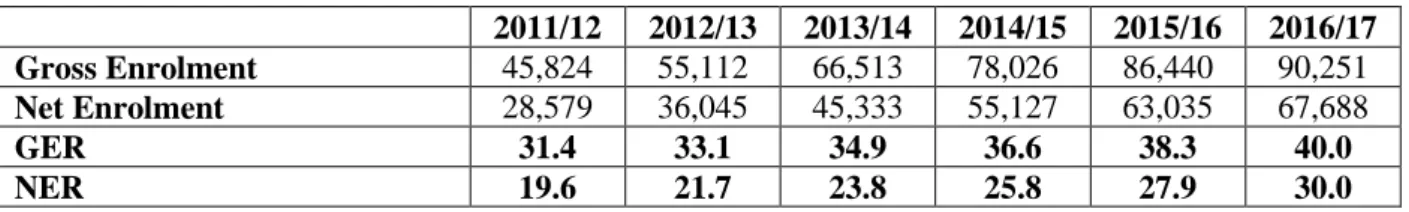 Table 3-Projection of Enrolments in Pre-primary Education by year, 2010/11 to 2015/16 