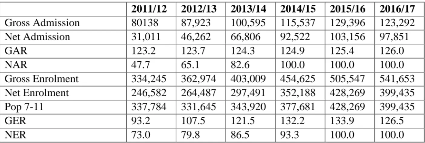 Table 5- Projected Increases in Student Flows (%) in Elementary Education 