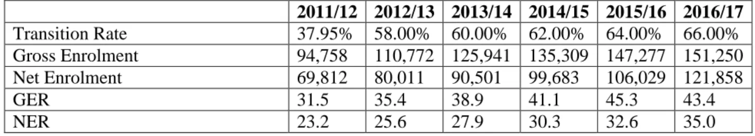 Table 13- Projected Increases in Student Flows (%) in Secondary Education 