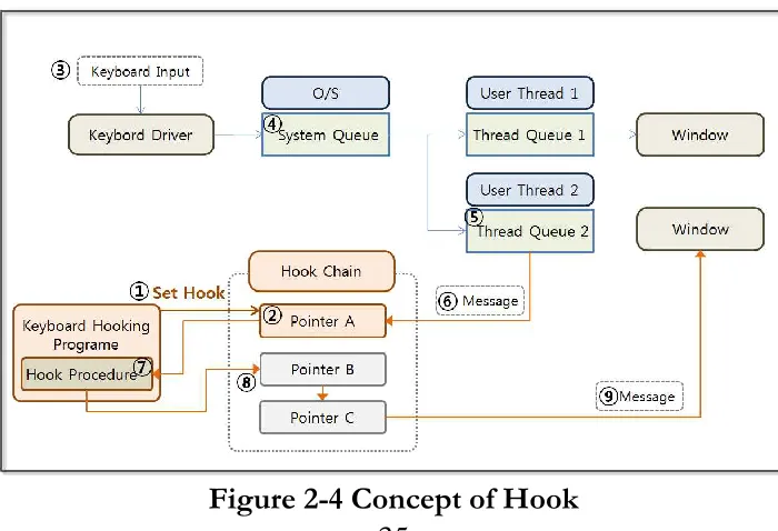 Figure 2-4 Concept of Hook 35 