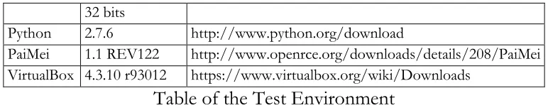 Table of the Test Environment 