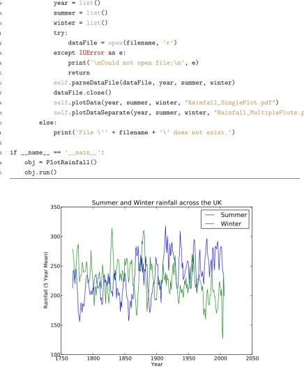 Figure 5.5: Rainfall data for summer and winter on the same axis’.