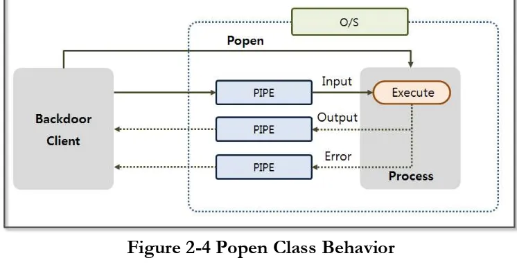Figure 2-4 Popen Class Behavior 