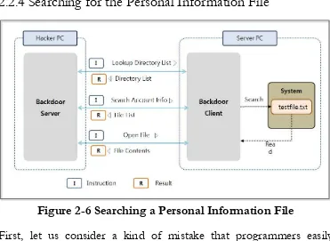 Figure 2-6 Searching a Personal Information File 