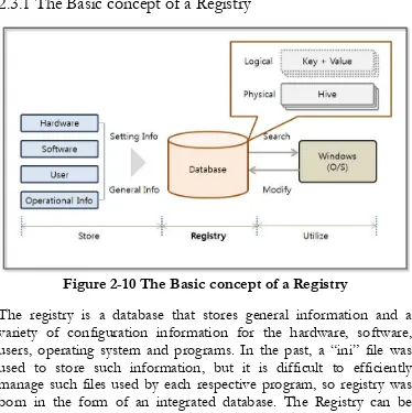 Figure 2-10 The Basic concept of a Registry 