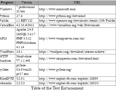 Table of the Test Environment 
