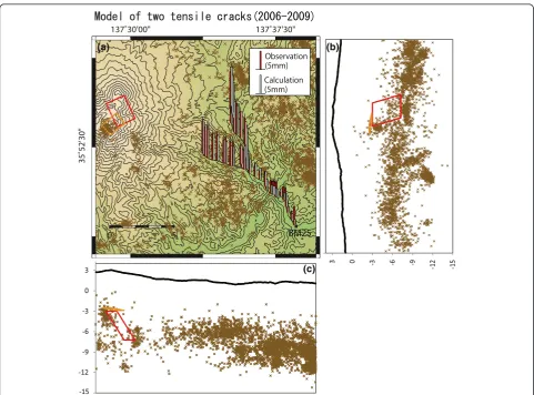 Table 4 Two-tensile-crack model (2006–2009)