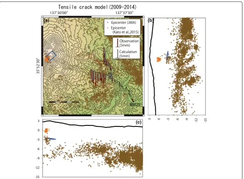 Table 2 Tensile crack model (2009–2014)