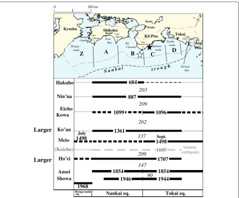 Fig. 1 Historical sequence of Nankai Trough earthquakes (after Ishibashi 2004).lines Upper map shows distribution of six rupture segments along NankaiTrough