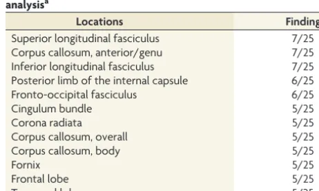 Table 3: Most common locations of abnormal FA by whole-brainanalysisa