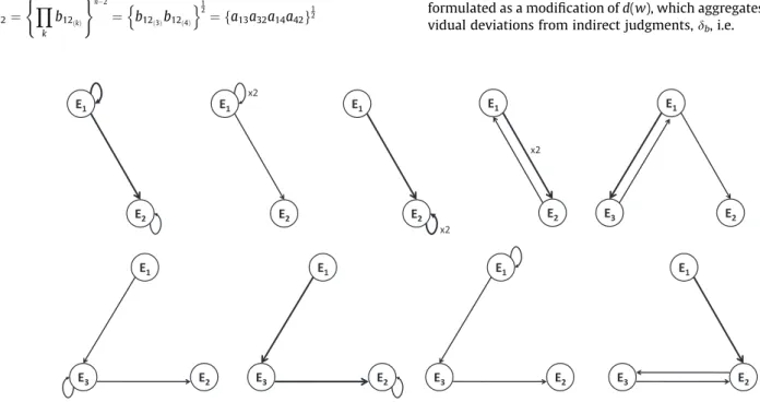 Fig. 6. Nine paths of length 3 from E 1 to E 2 .