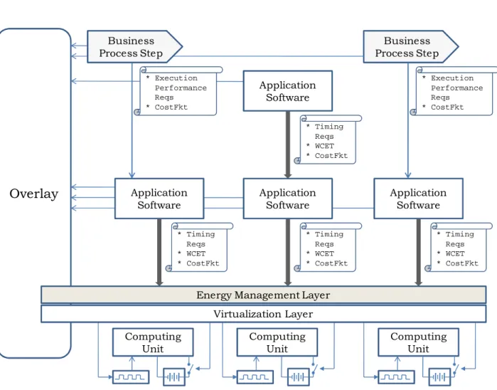 Figure 1-2: Draft Systems Architecture