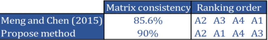 Table 2.2: Comparison of the three methods in example 2.3 