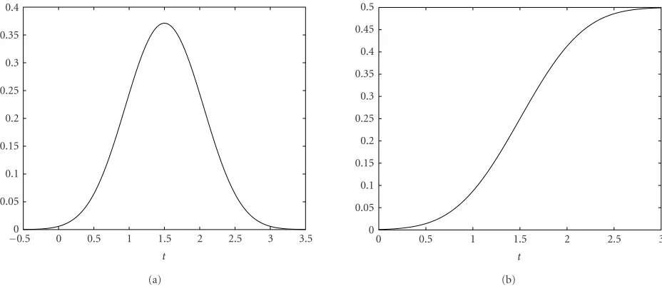 Figure 8: (a) Shifted GMSK pulse, g(t − 1.5T), for p = 3. (b) GMSK phase pulse, q(t).