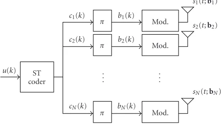 Figure 1: Transmitter model.