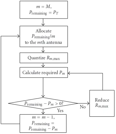 Figure 4: SQPC algorithm.