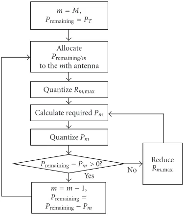 Figure 5: SRPQ algorithm.