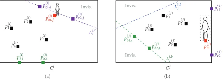 Figure 1: p(j)b1,i and p(j)b2,i are the corresponding locations of p(i)b1 and p(i)b2 , respectively, and the recovered FOV line passing through p(j)b1,i andp(j)b2,i is shown with a dashed green line on the view of C j.