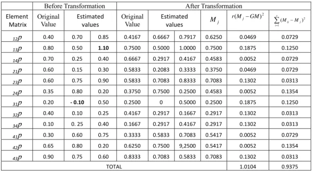 Table 1. Example of CWS-Index calculation for DM-4 