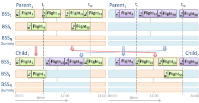 Fig. 7 Example of range multi-exchange between three BSSs
