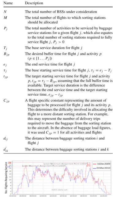 Table 2 Constants and input values for this ABSSAP model Name Description