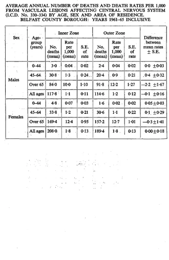 AVERAGE ANNUAL NUMBER OF DEATHS AND DEATH RATES PER 1,000TABLE VIFROM VASCULAR LESIONS AFFECTING CENTRAL NERVOUS SYSTEM