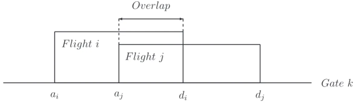 Figure 3.1: An illustrative example of a flight conflict