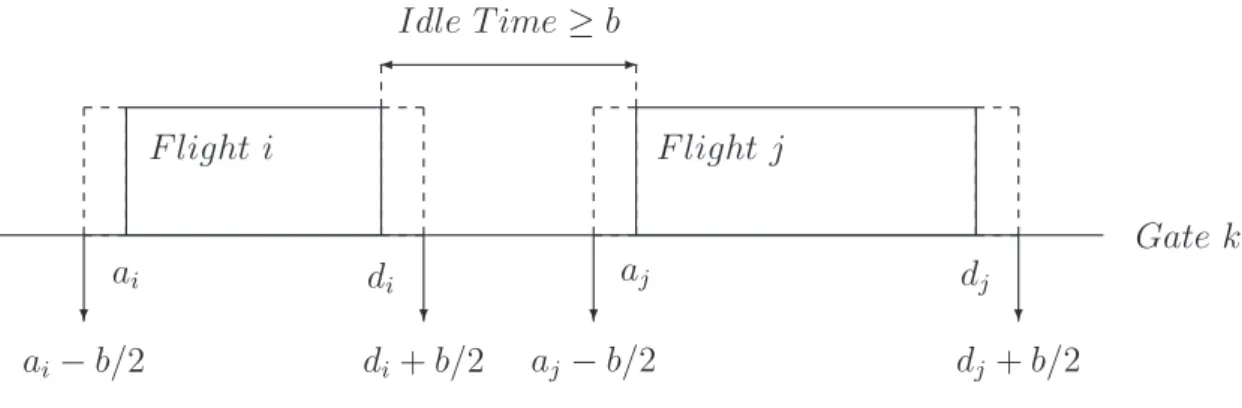 Figure 3.4: An illustrative example of the buffer time