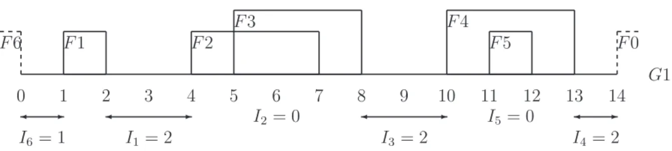 Figure 3.7: A representative example for model MEVINC