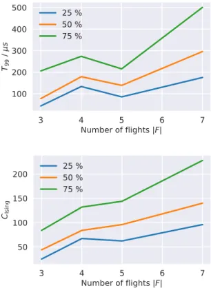 FIG. 4. Top: Success probability against the intra-logical qubit coupling in units of the largest coefficient of the embedded Ising model