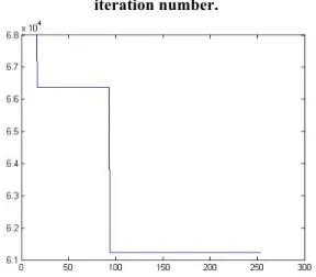 Table 8. Example of solution. 
