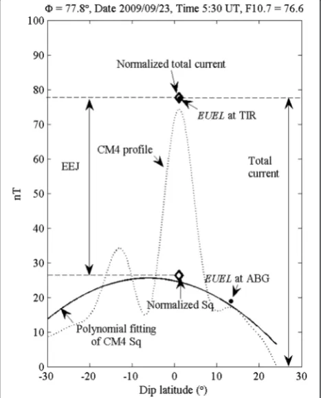 Fig. 3).