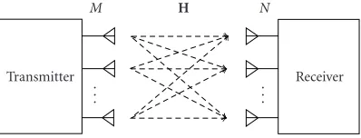 Figure 2: Diagram of a MIMO system.