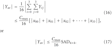 Figure 1: Thresholds versus QP.